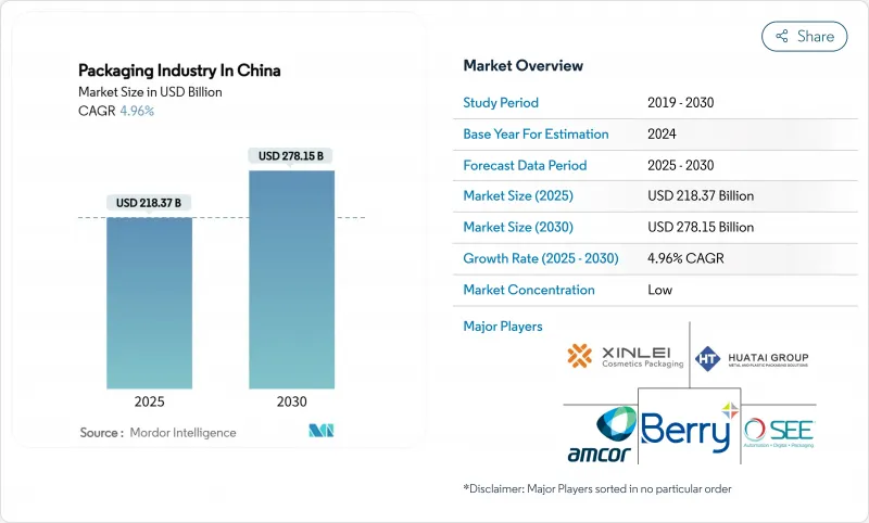 中国包装市场-IMG1