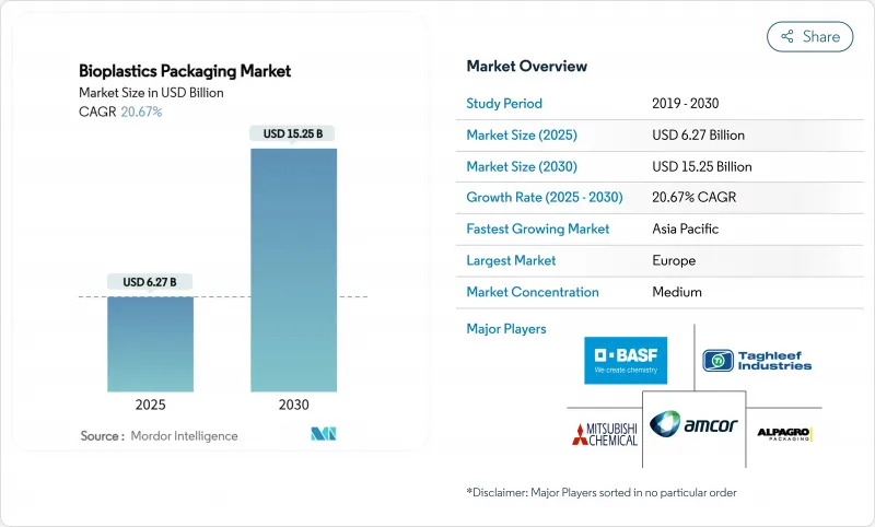 生物塑胶包装市场-IMG1