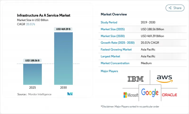 IaaS（基础设施即服务）-市场-IMG1