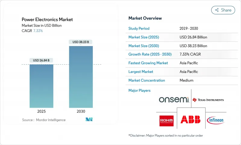 电力电子市场-IMG1