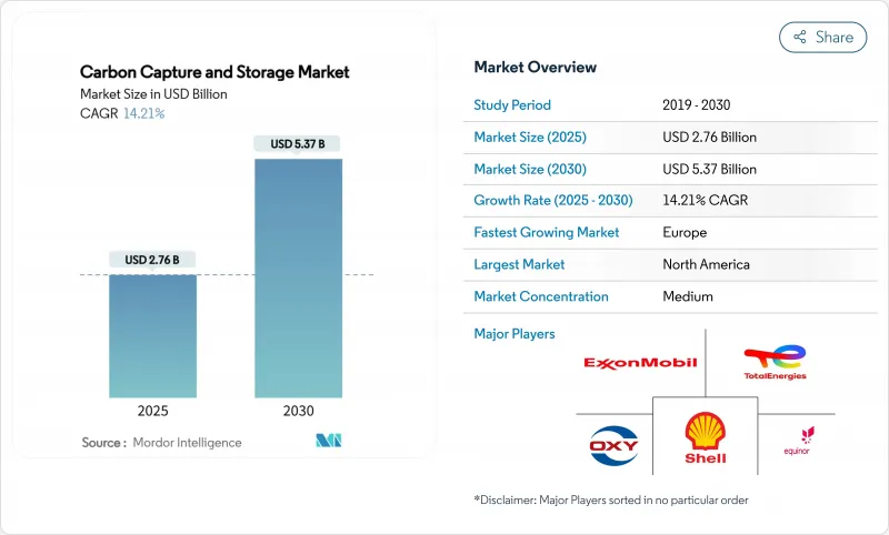 碳捕获与封存（CCS）-市场-IMG1