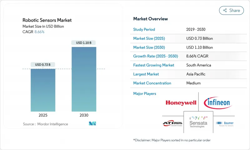 机器人感测器市场-IMG1