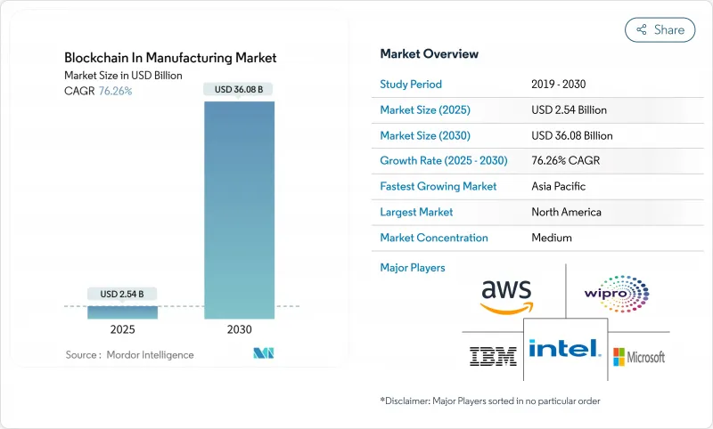 製造业区块链市场-IMG1