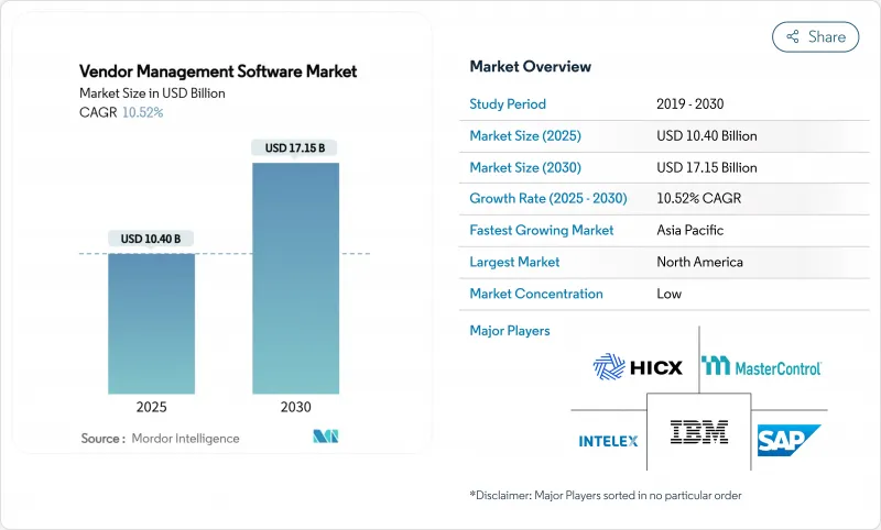 供应商管理软体市场-IMG1