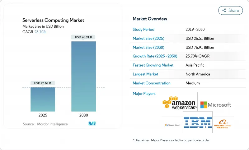无伺服器计算市场-IMG1