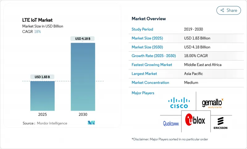 LTE 物联网市场-IMG1