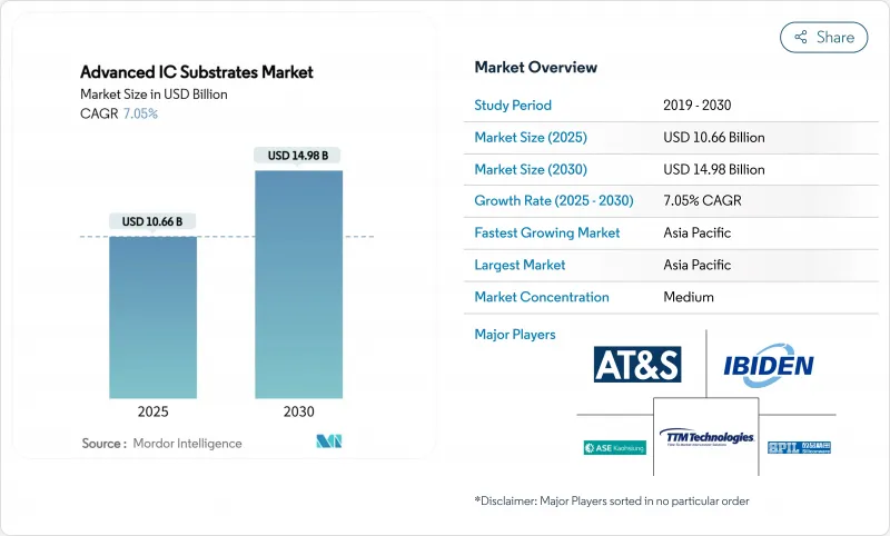 先进积体电路板市场-IMG1