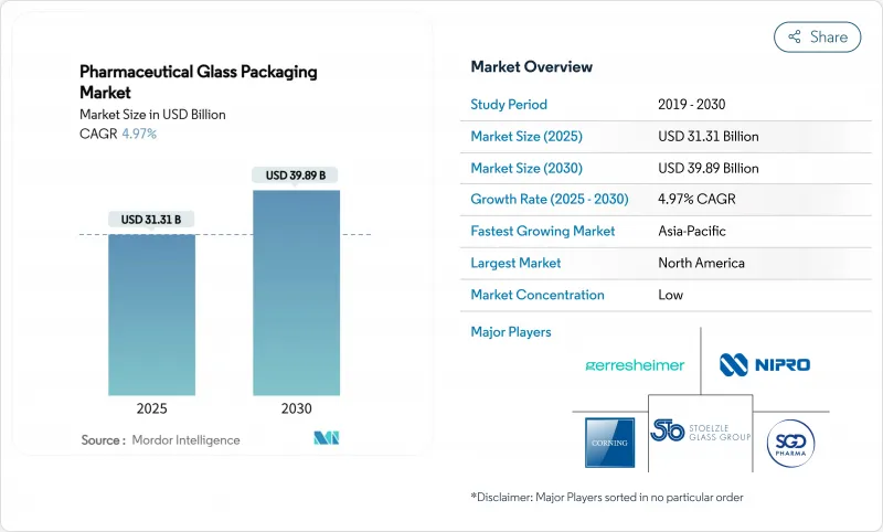 医药玻璃包装市场-IMG1