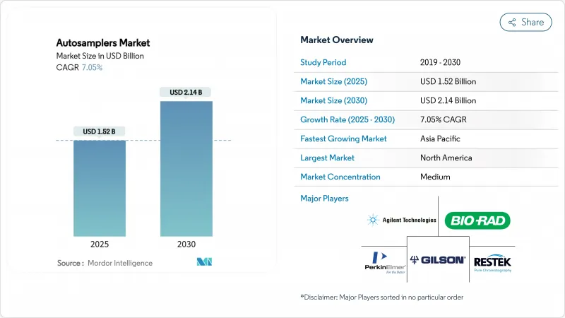 自动采样器市场-IMG1