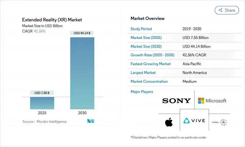 扩充现实（XR）市场-IMG1