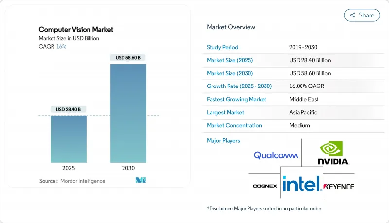 电脑视觉市场-IMG1