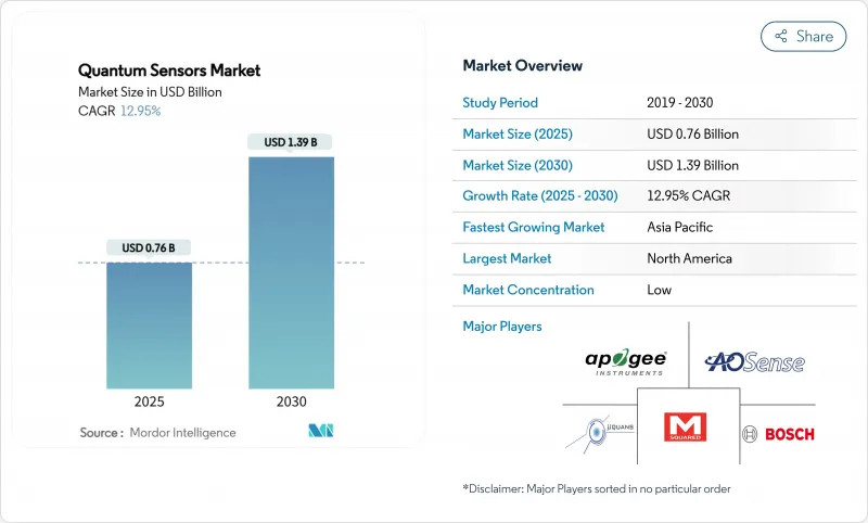 量子感测器市场-IMG1