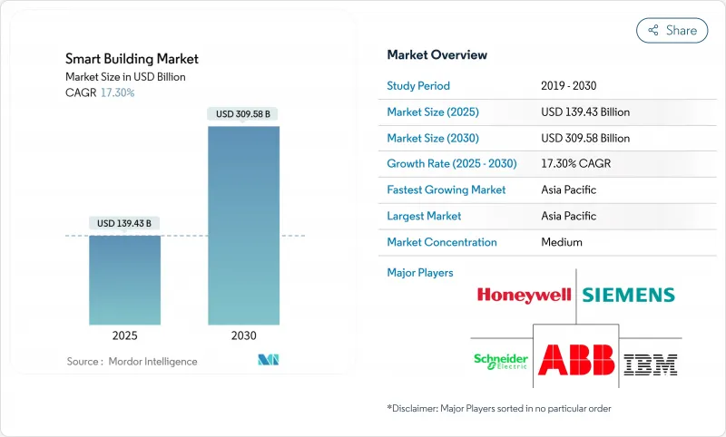 智慧建筑市场-IMG1