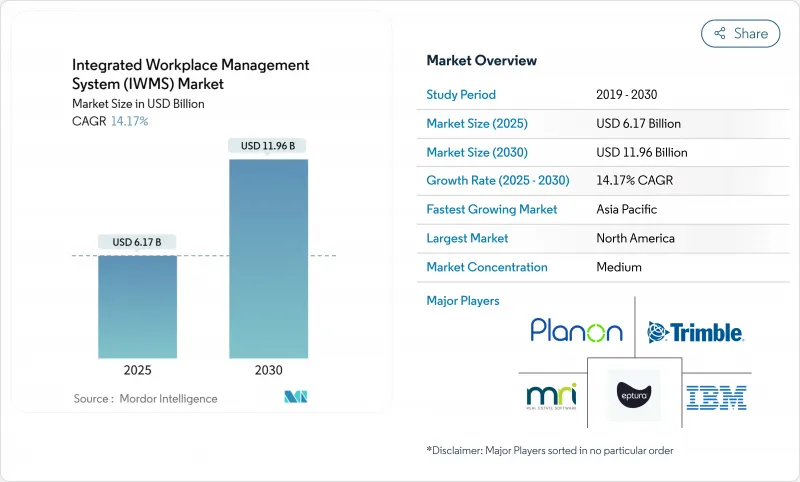 整合工作场所管理系统 (IWMS) - 市场 - IMG1