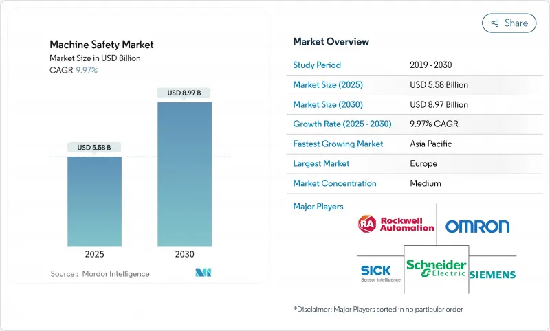 机械安全市场-IMG1