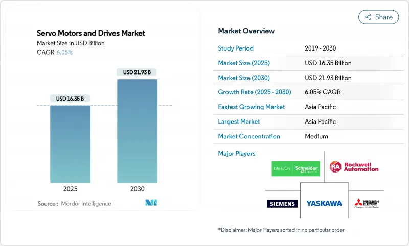 伺服马达和驱动器市场-IMG1