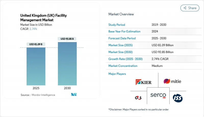 英国设施管理市场-IMG1