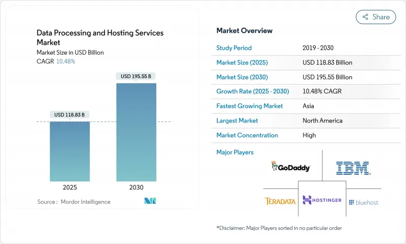 资料处理与託管服务市场-IMG1