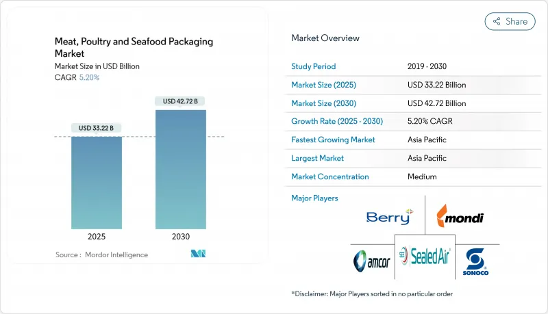 肉类、家禽和海鲜包装市场-IMG1