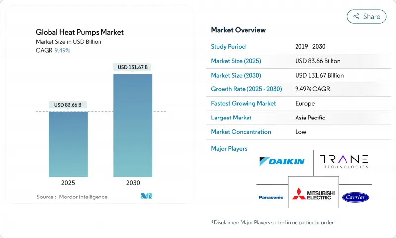全球热泵市场 IMG1