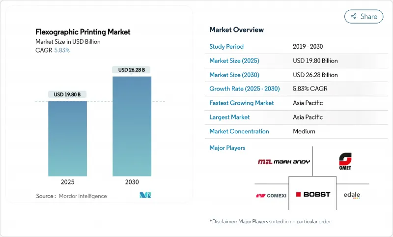 柔版印刷市场-IMG1