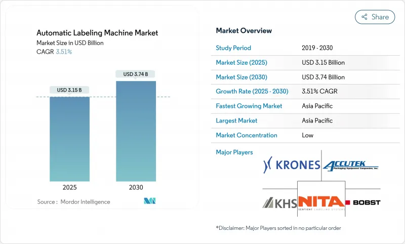 自动贴标机-市场-IMG1