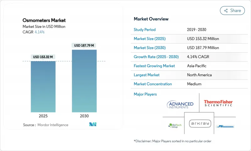 渗透压计市场-IMG1
