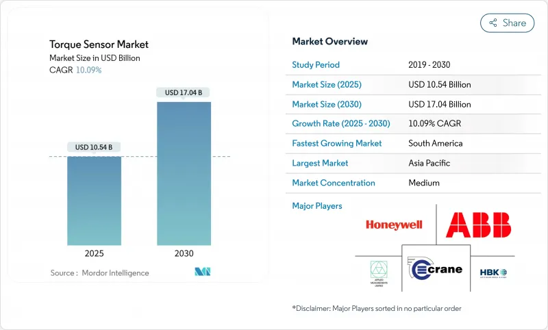 扭矩感测器市场-IMG1