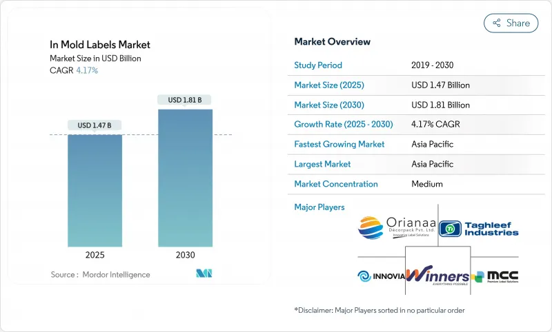 模内标示-市场-IMG1