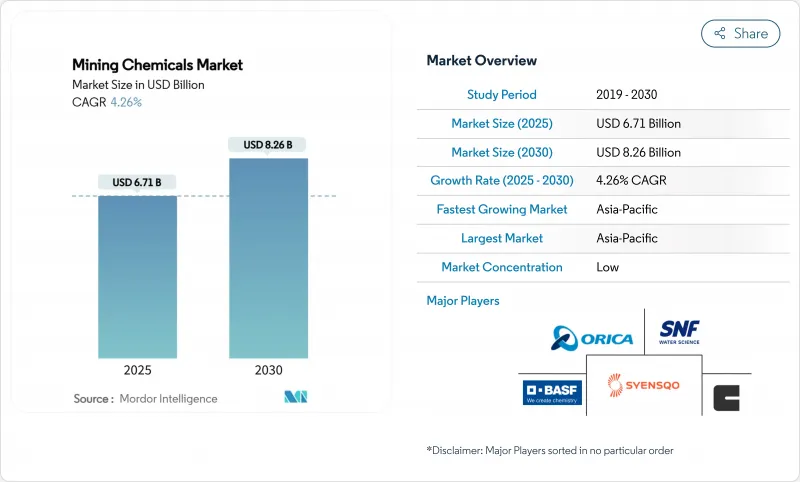 矿业化学品市场-IMG1
