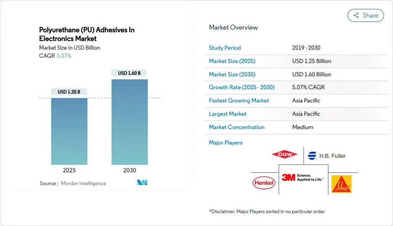电子市场中的聚氨酯（PU）黏合剂-IMG1
