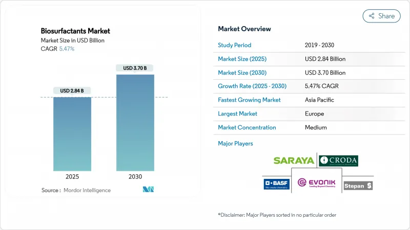 生物表面活性剂市场-IMG1