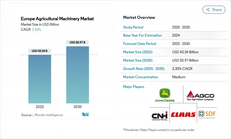 欧洲农业机械市场-IMG1