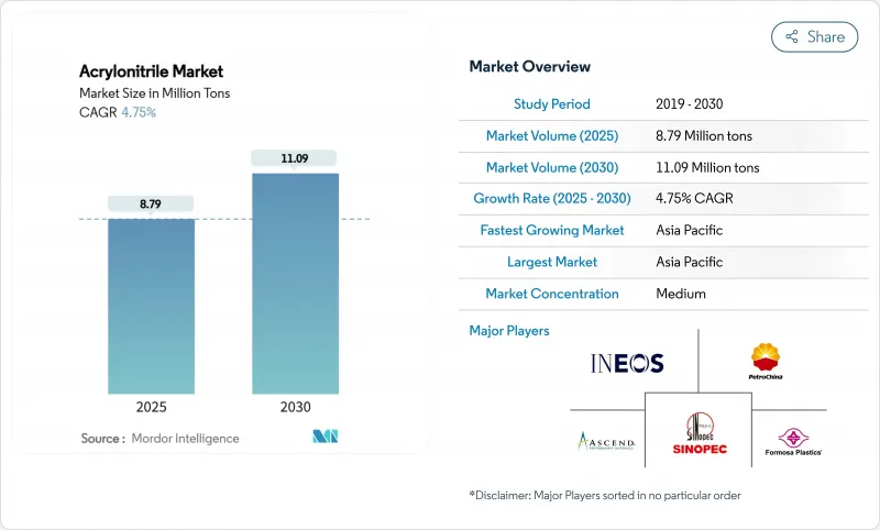 丙烯腈市场-IMG1