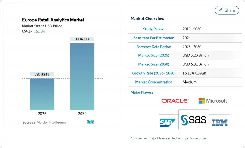 欧洲零售分析-市场-IMG1