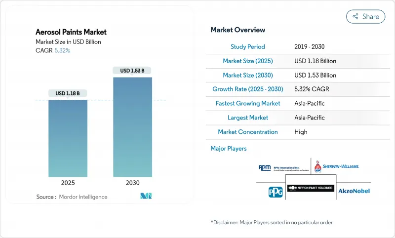 气雾剂涂料市场-IMG1