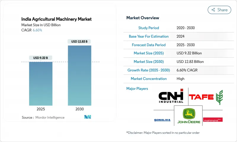 印度农业机械市场-IMG1