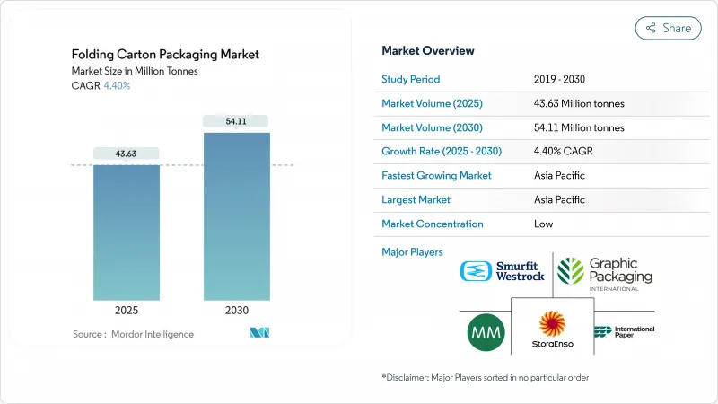 纸盒包装-市场-IMG1