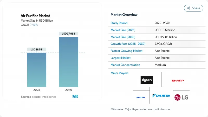 空气清净机市场-IMG1
