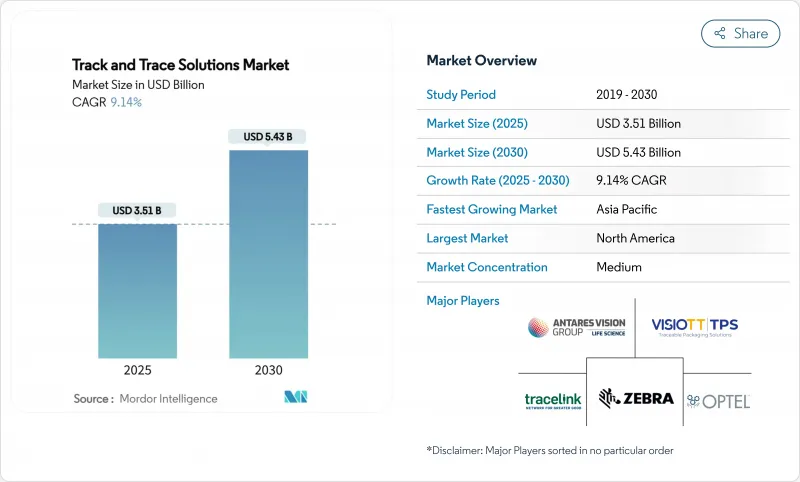 货物追踪解决方案市场-IMG1
