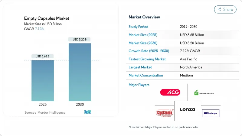 空胶囊-市场-IMG1