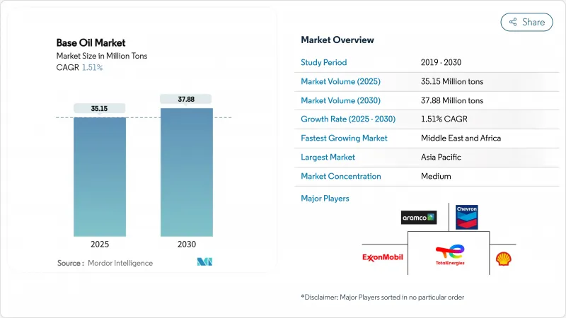 基础油市场-IMG1