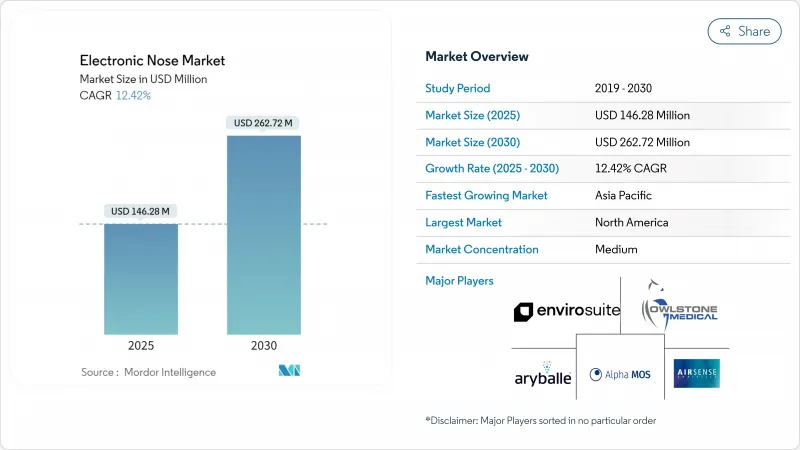 电子鼻-市场-IMG1