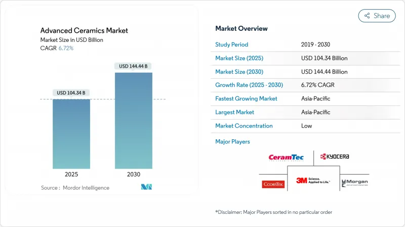 先进陶瓷市场-IMG1