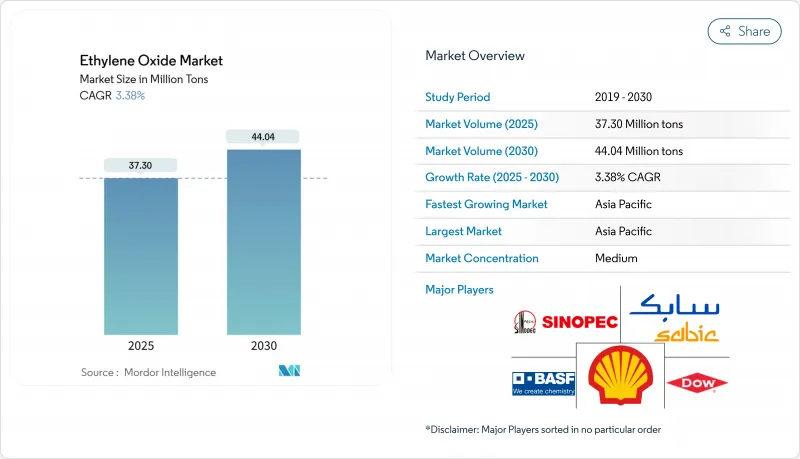 环氧乙烷市场-IMG1