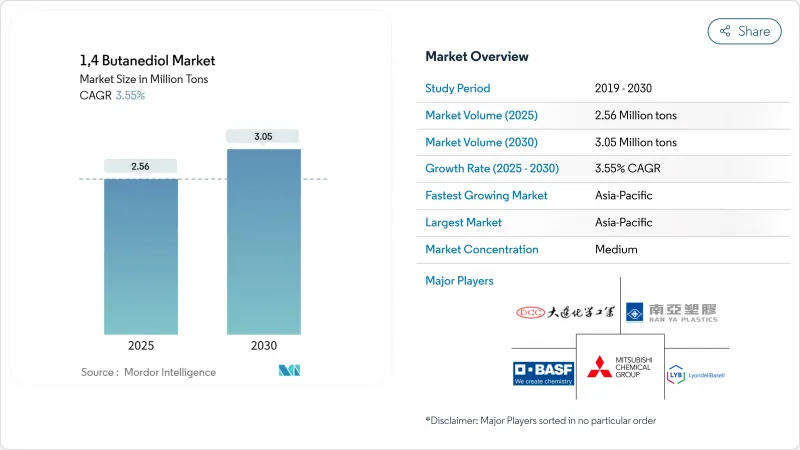 1,4-丁二醇-市场-IMG1