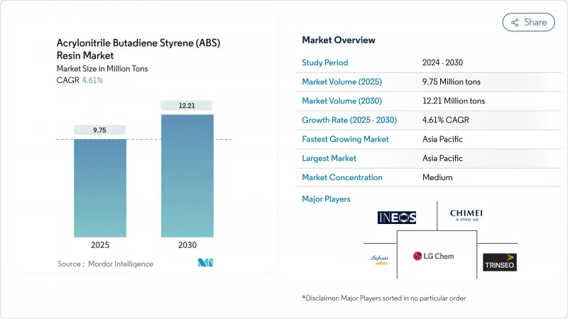 丙烯腈-丁二烯-苯乙烯 (ABS) 树脂 - 市场 - IMG1