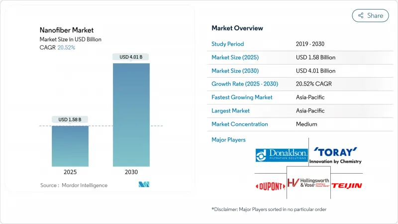 奈米纤维市场-IMG1
