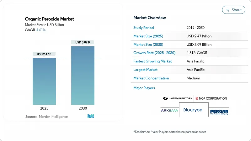 有机过氧化物-市场-IMG1