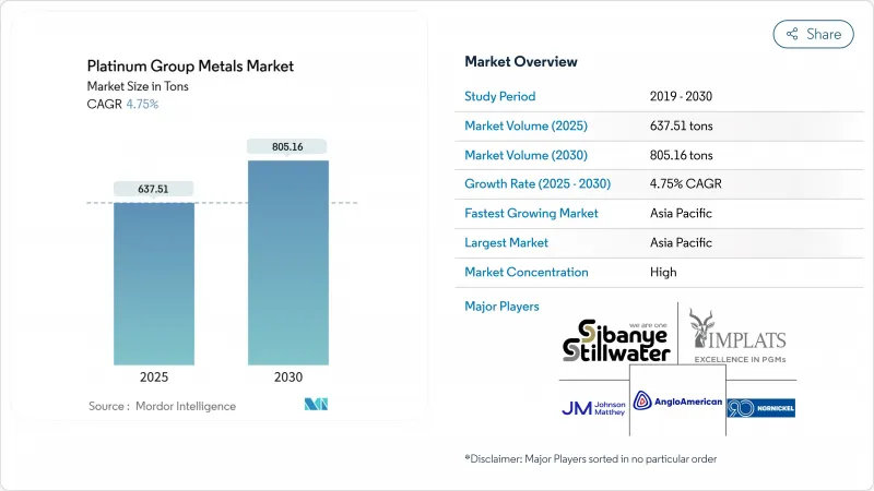 铂族金属市场-IMG1